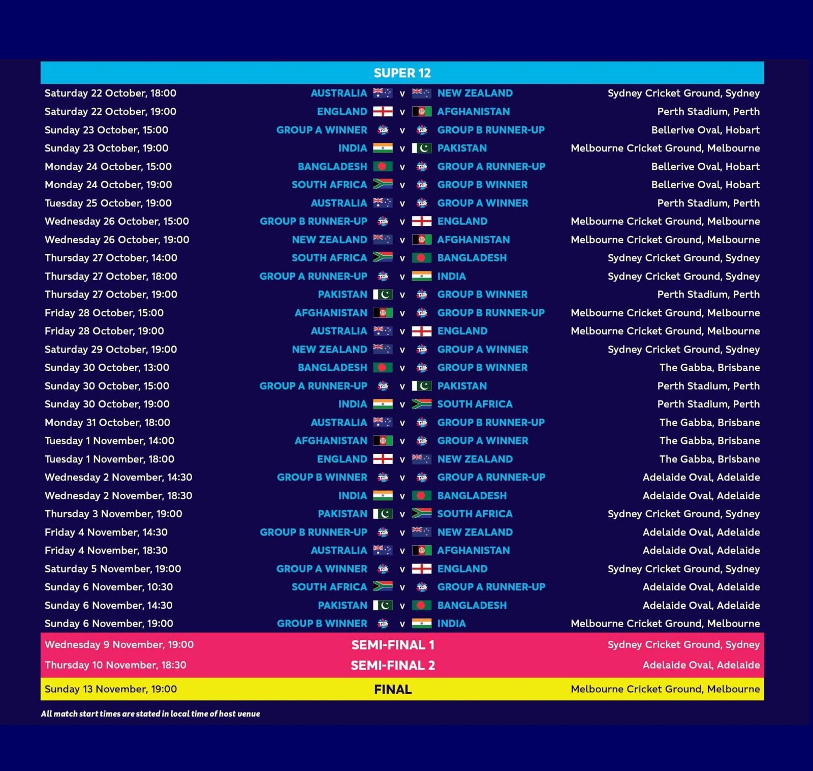 ICC-Mens-T20-World-Cup-2022-Schedule-second-round ( Image: ICC)