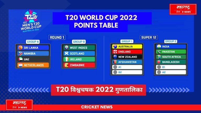 T20 World cup 2022 Points Table